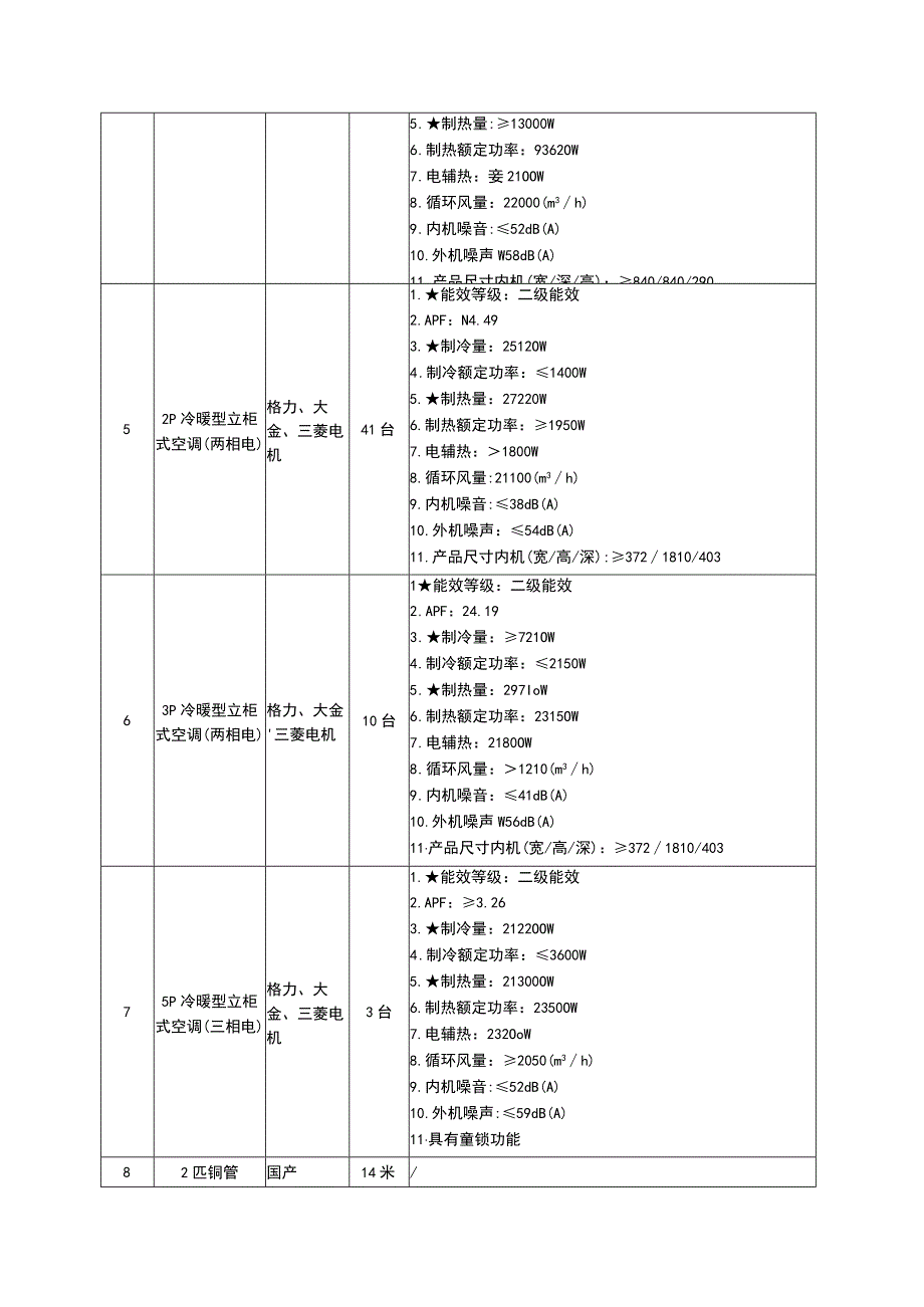 绍兴市聋哑学校空调的在线询价项目.docx_第2页