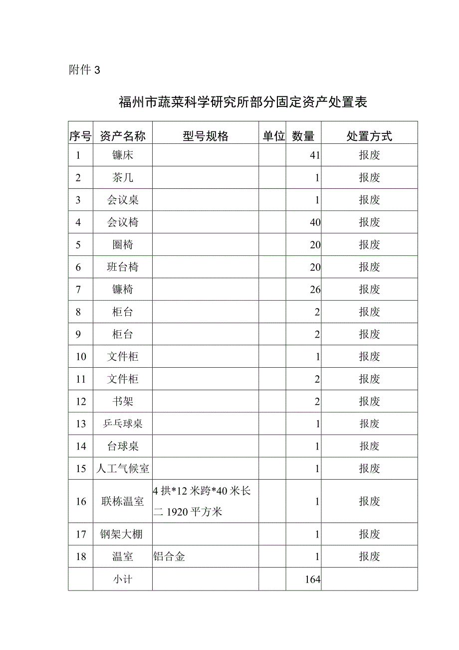 福州市蔬菜科学研究所部分固定资产处置表.docx_第1页