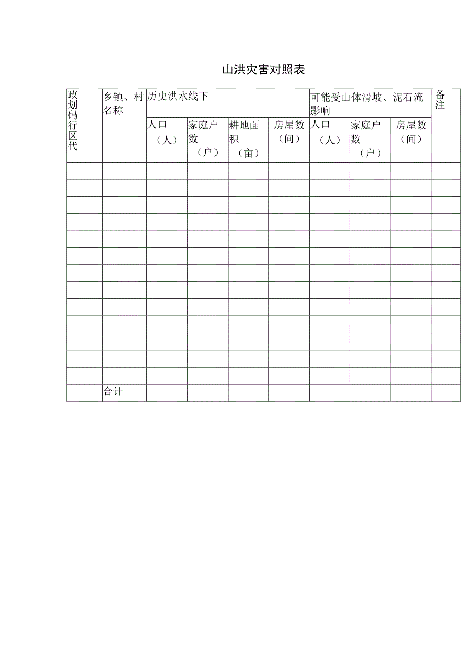 山洪灾害对照表.docx_第1页