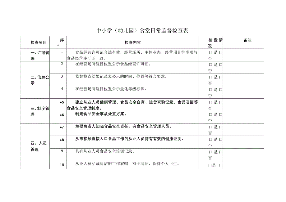 中小学（幼儿园）食堂日常监督检查表.docx_第1页