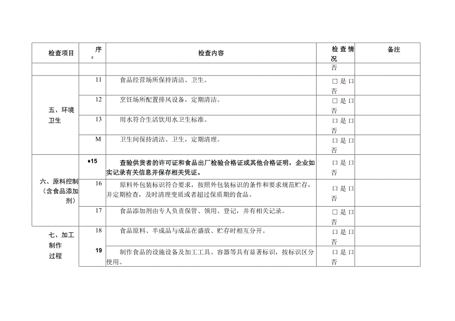 中小学（幼儿园）食堂日常监督检查表.docx_第2页