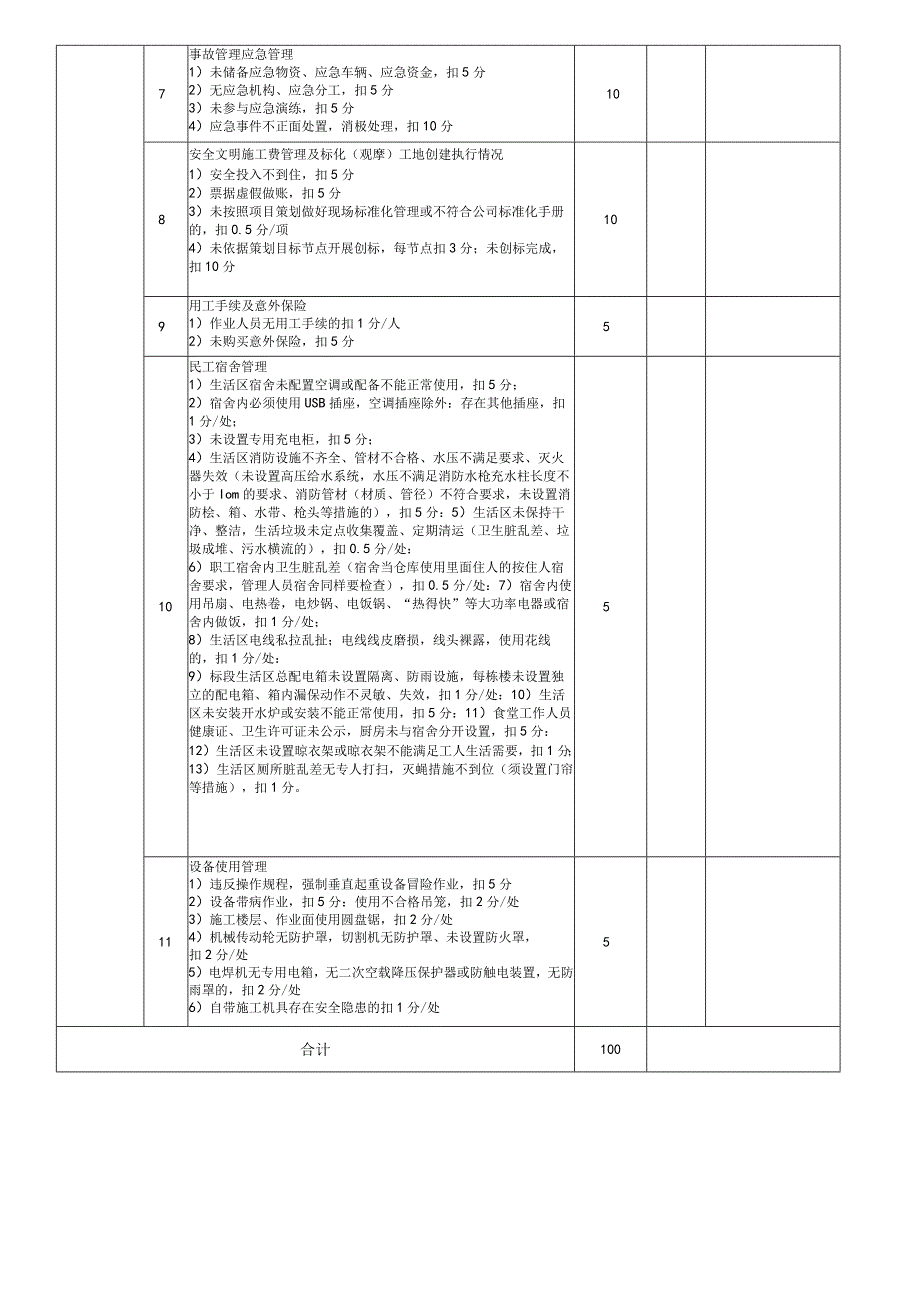 分包安全履约检查表.docx_第2页