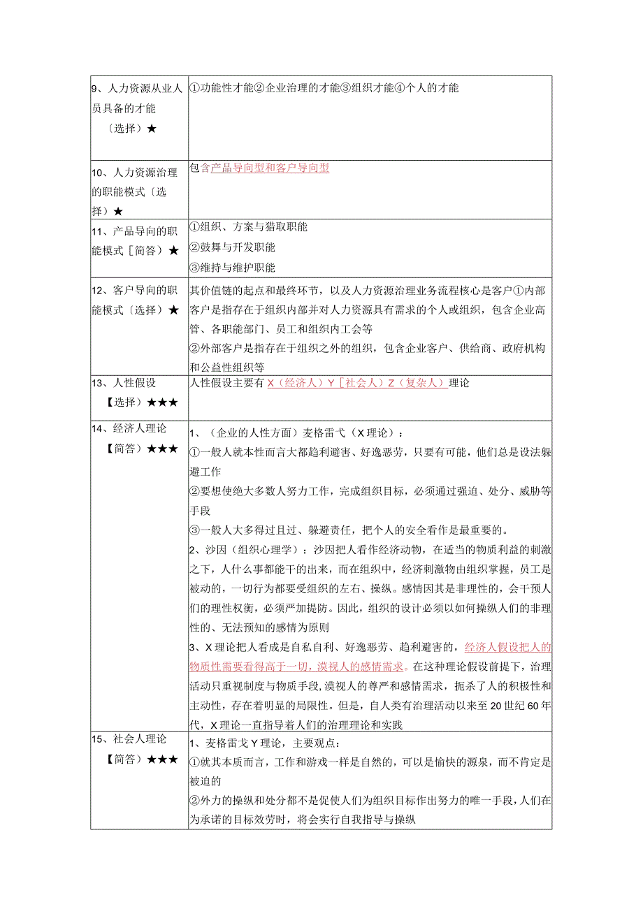 《人力资源开发与管理》复习考试资料.docx_第2页