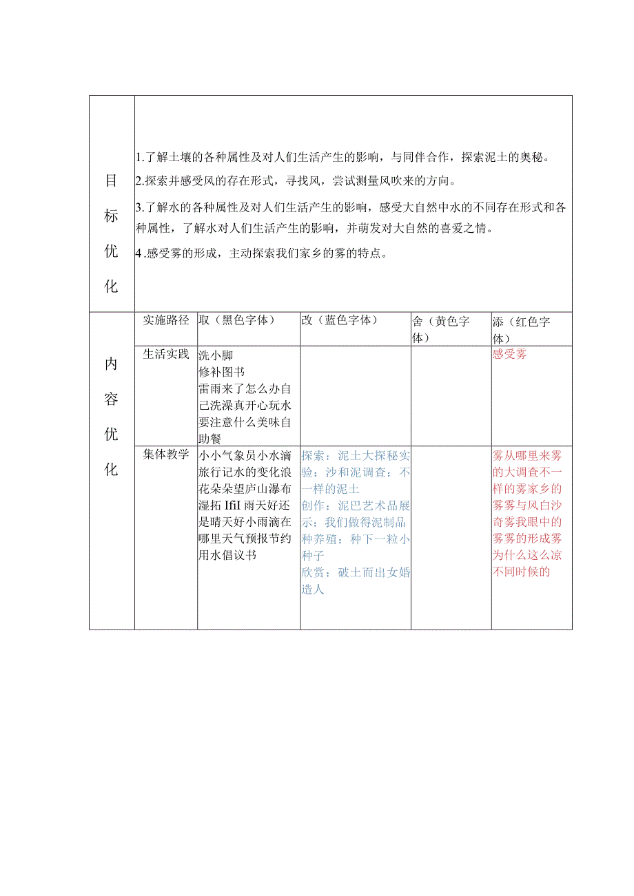 《神奇的大自然》主题审议表公开课.docx_第2页