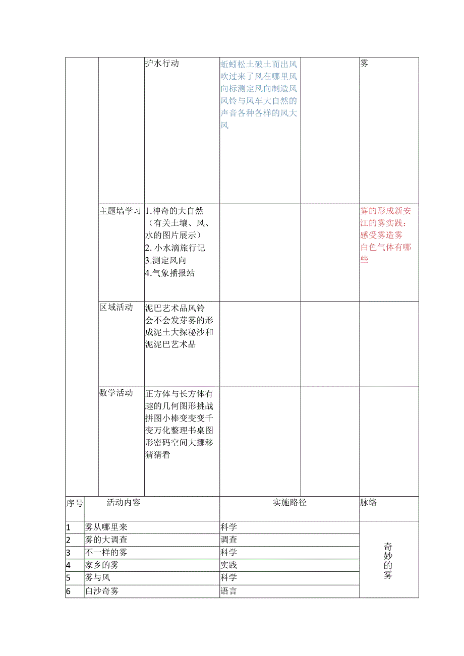 《神奇的大自然》主题审议表公开课.docx_第3页