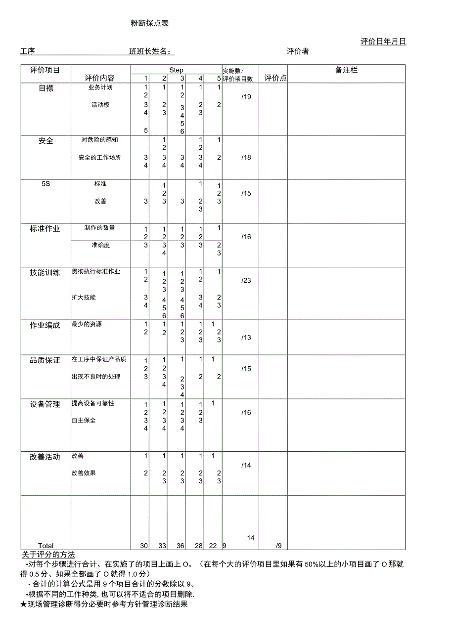 现场管理诊断表.docx_第2页