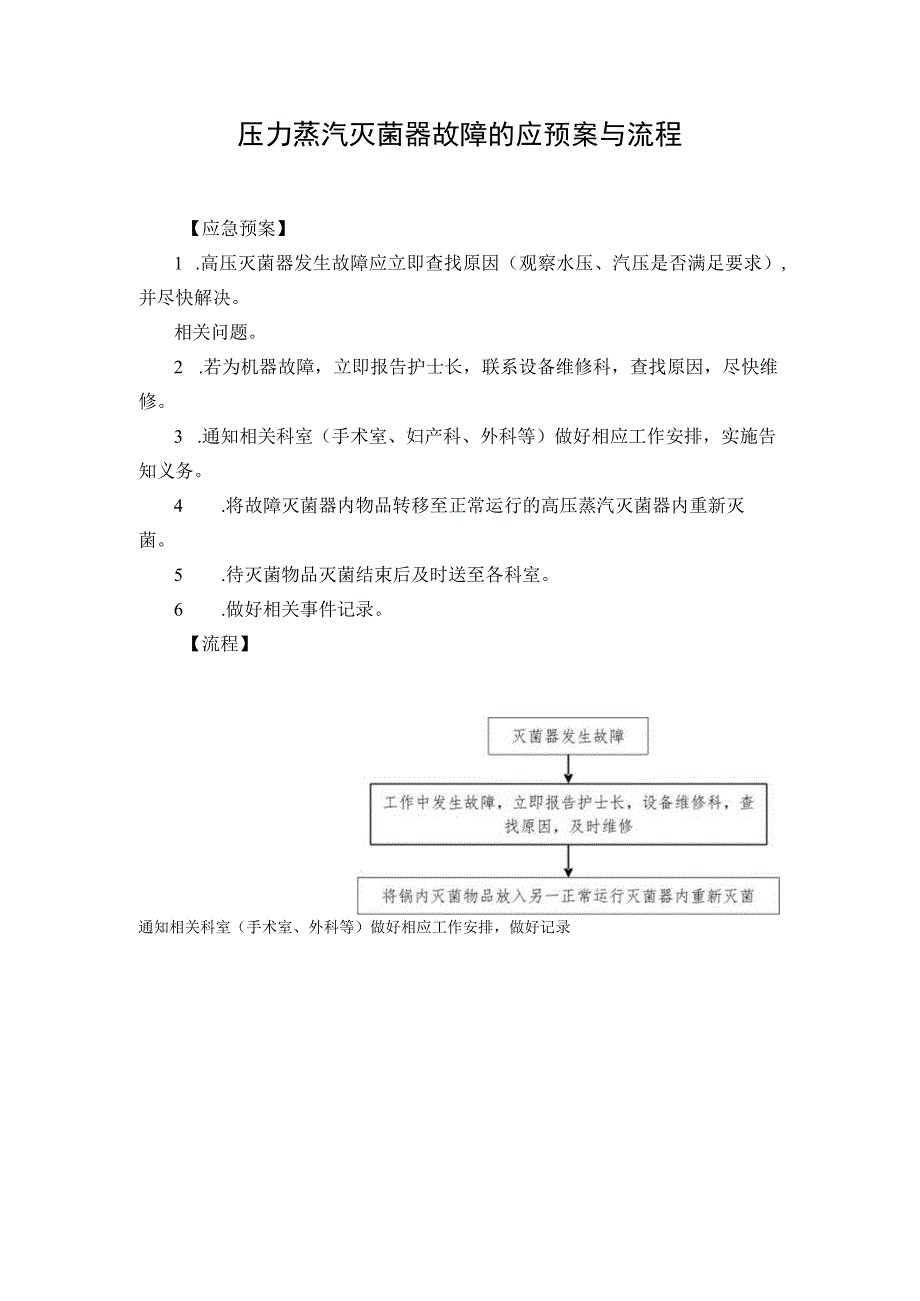 压力蒸汽灭菌器故障的应预案与流程.docx_第1页