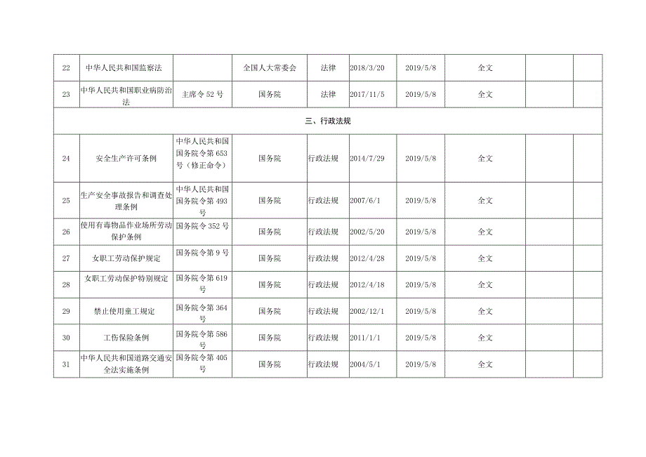 安全管理职业健康体系适用法律法规要求清单（2023年7月版）.docx_第3页