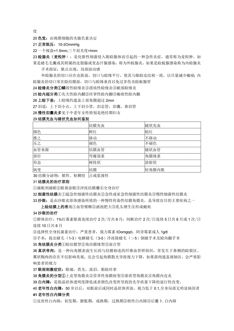 药学院期末考试真题试卷：眼科.docx_第2页