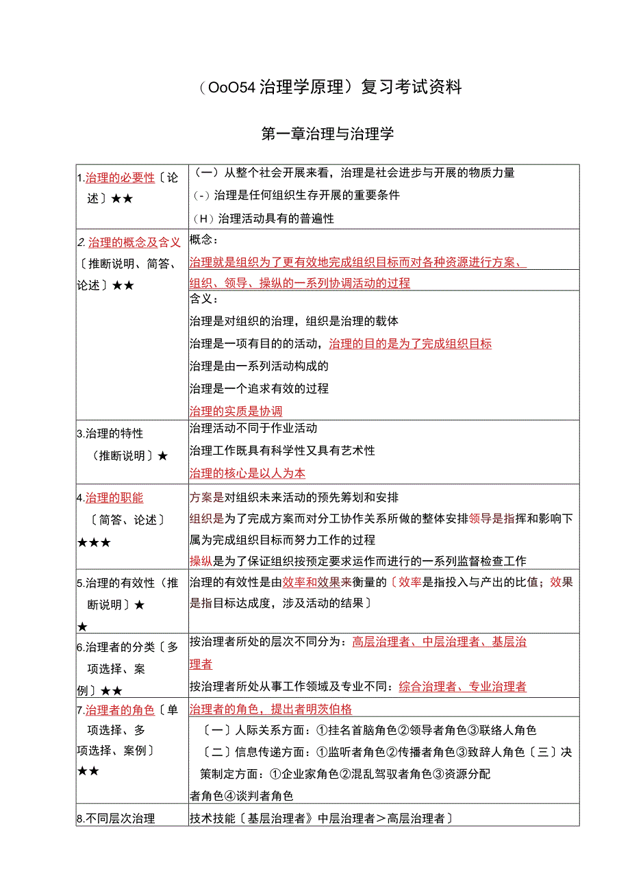 《管理学原理》复习考试资料.docx_第1页