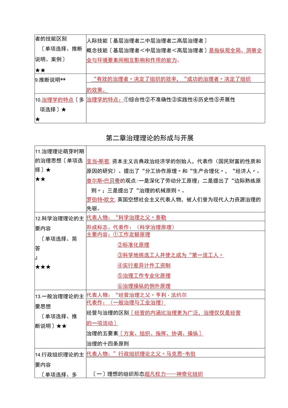 《管理学原理》复习考试资料.docx_第2页