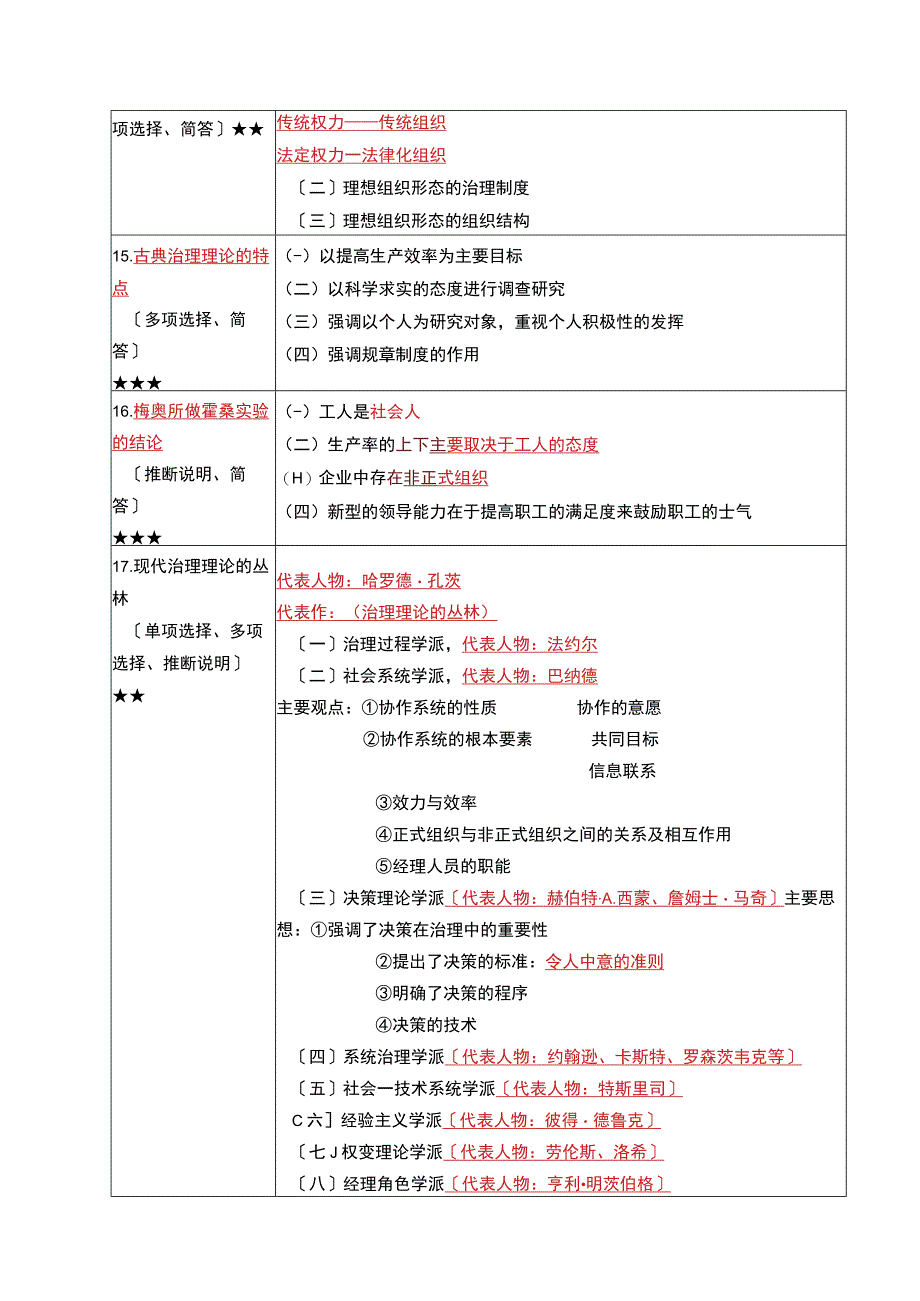 《管理学原理》复习考试资料.docx_第3页