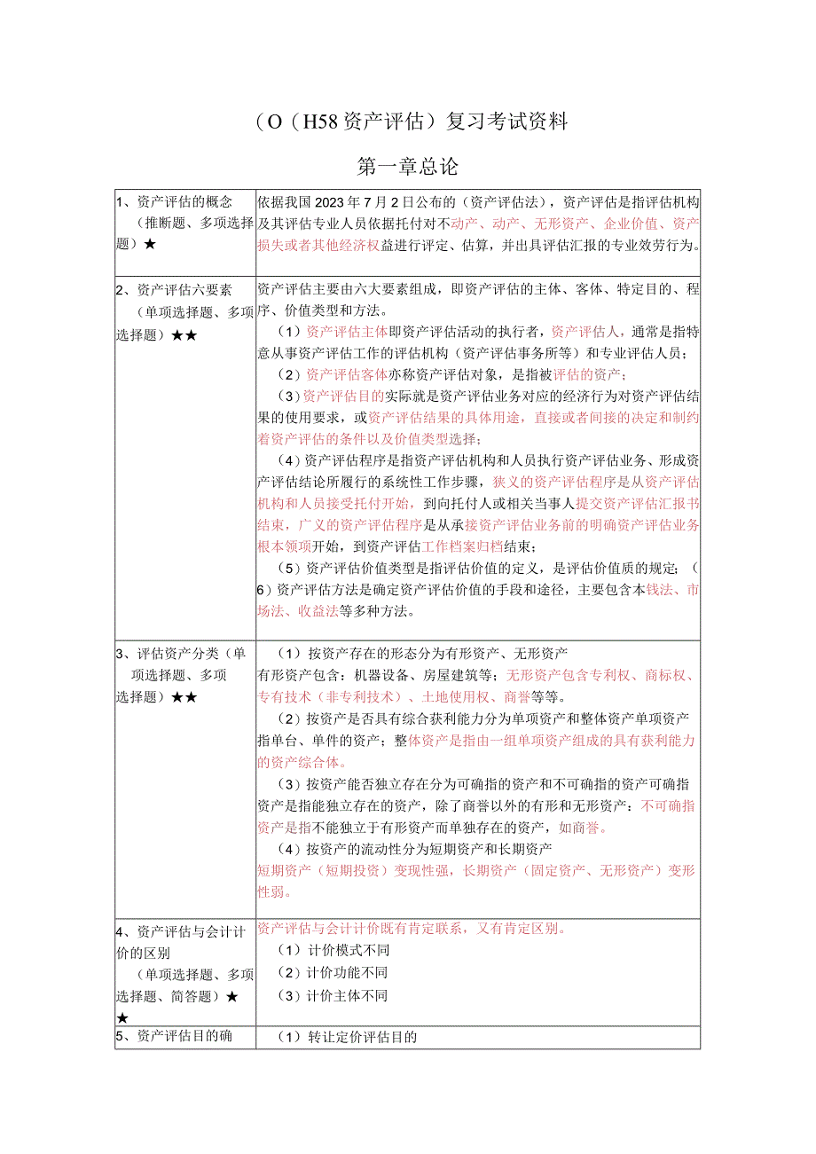 《资产评估》复习考试资料.docx_第1页