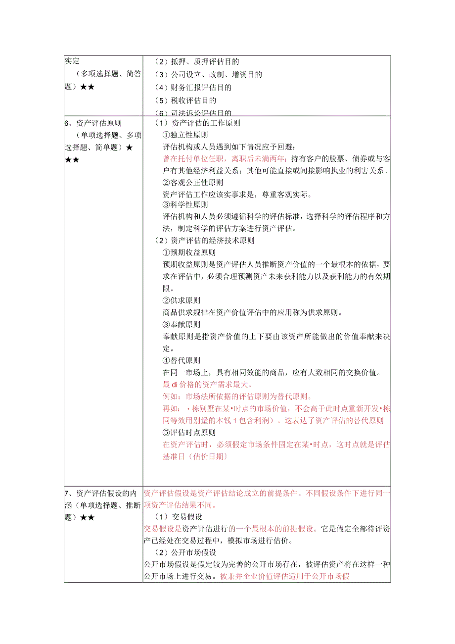 《资产评估》复习考试资料.docx_第2页