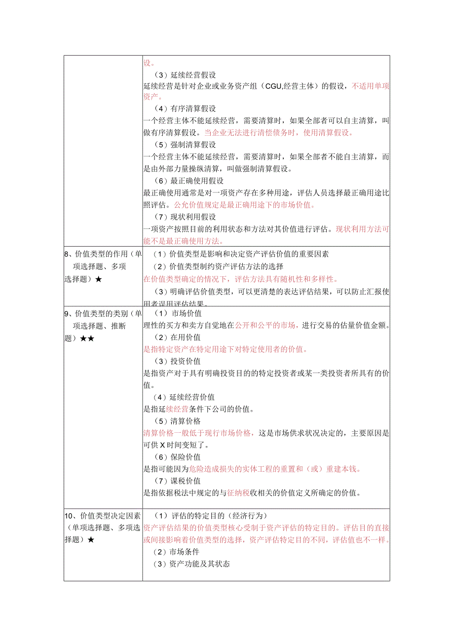 《资产评估》复习考试资料.docx_第3页