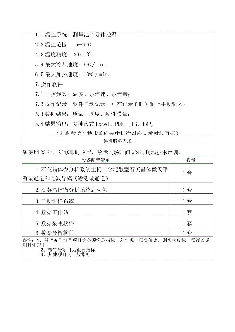 第七部分技术参数.docx_第2页