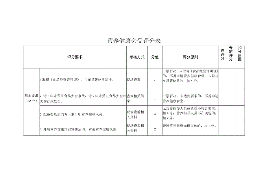 营养健康食堂评分表.docx_第1页