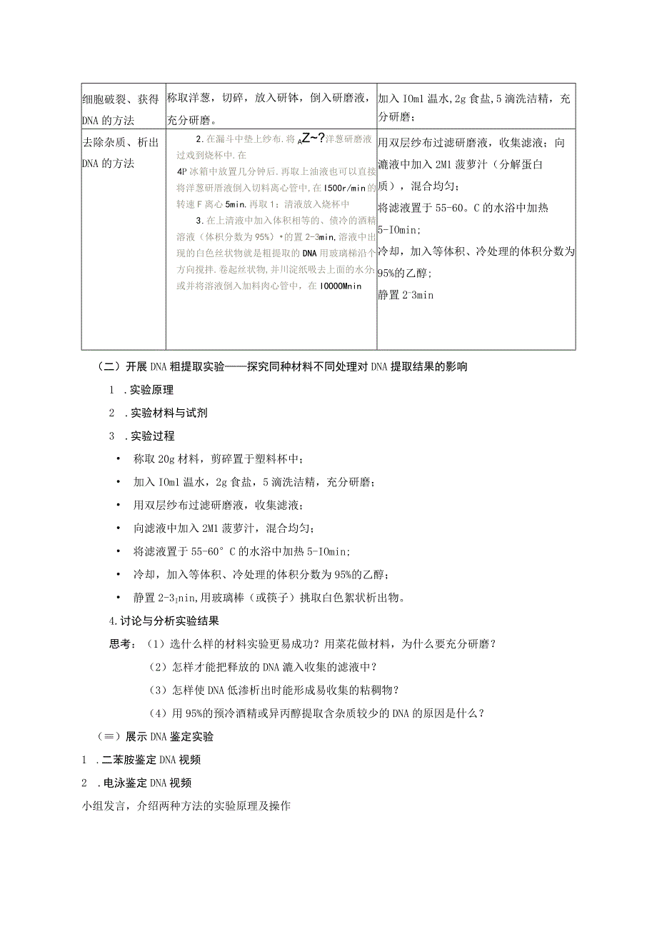 DNA的提取与鉴定实验说课稿.docx_第2页