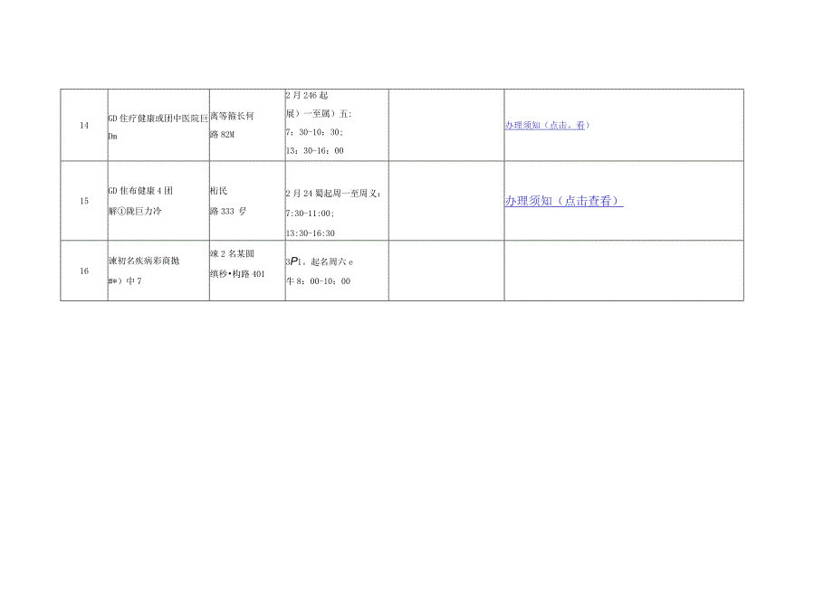 舟山市食品行业从业人员健康证明办理点信息汇总表.docx_第3页