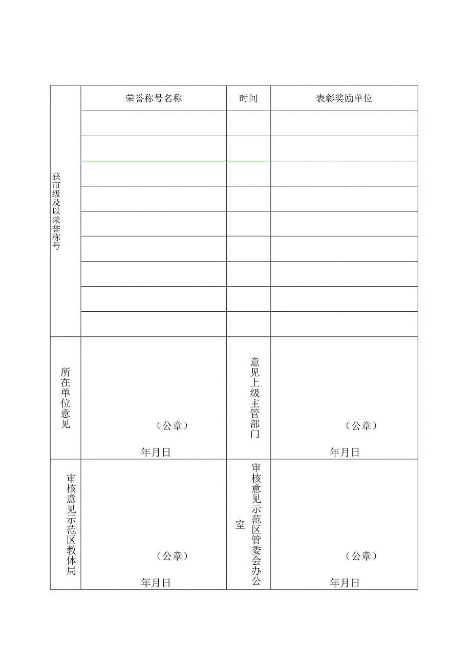 济源示范区教书育人楷模申报表.docx_第3页