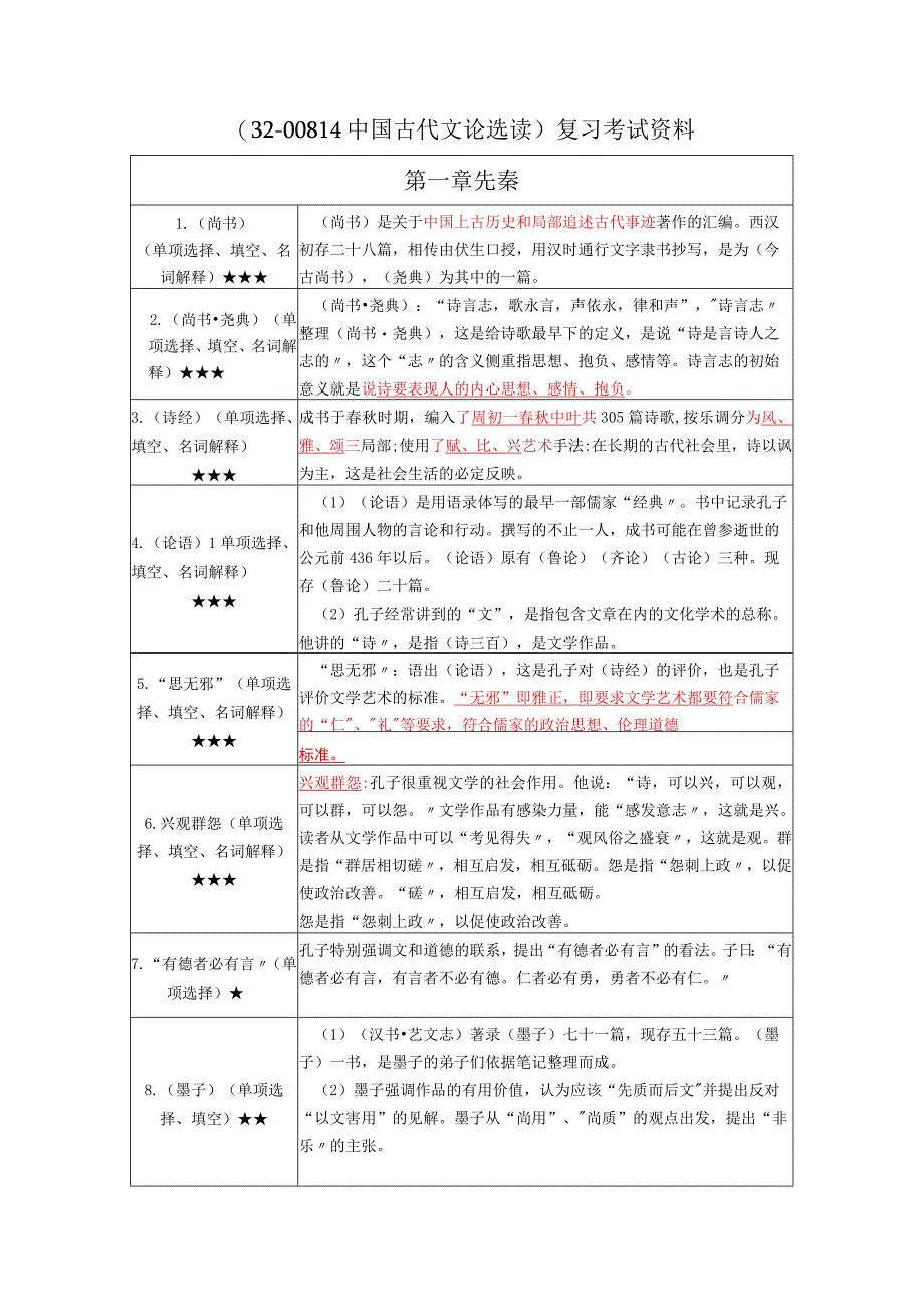 《中国古代文论选读》复习考试资料.docx_第1页