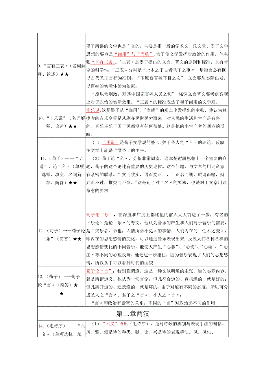 《中国古代文论选读》复习考试资料.docx_第2页