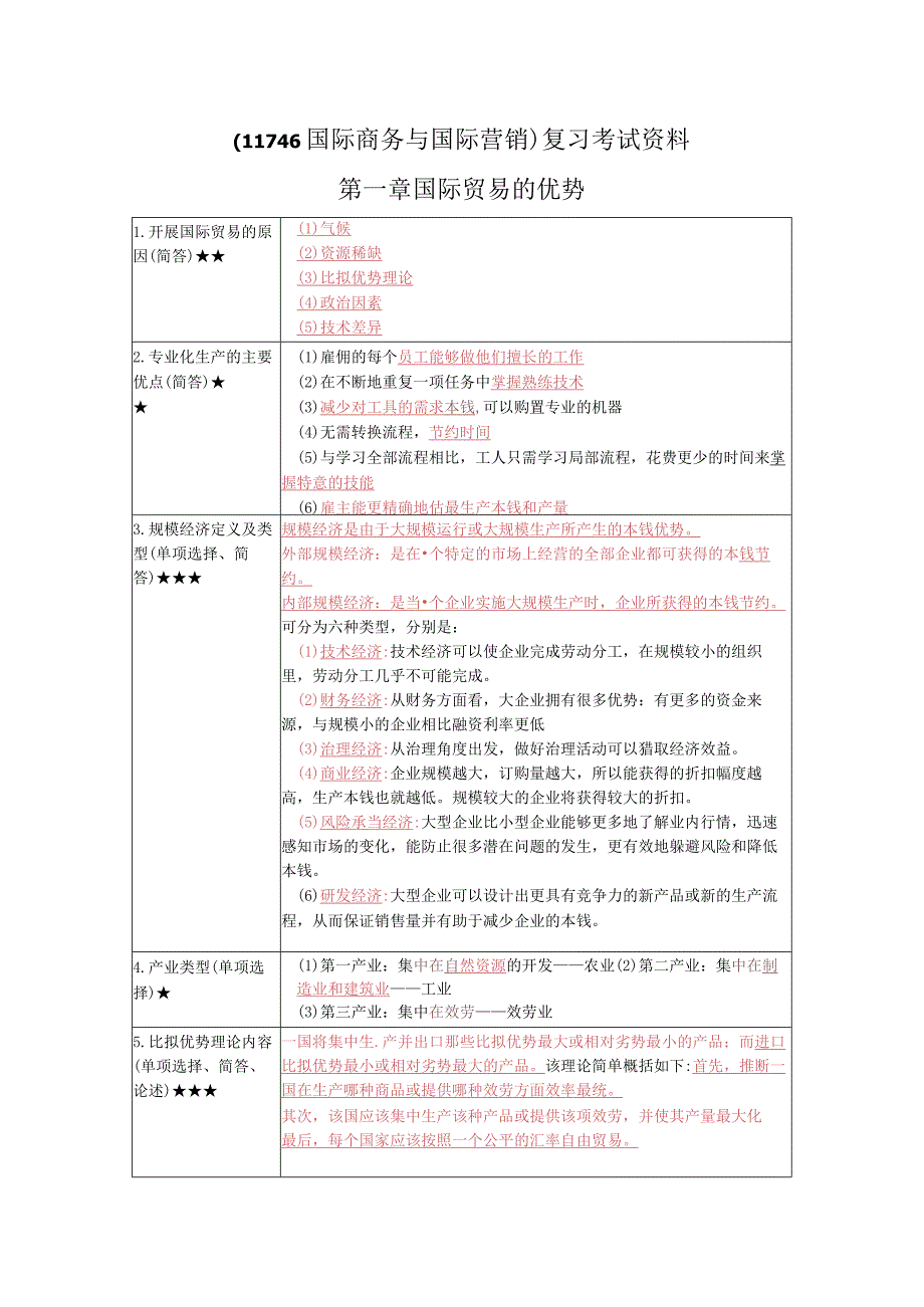 《国际商务与国际营销 》复习考试资料.docx_第1页