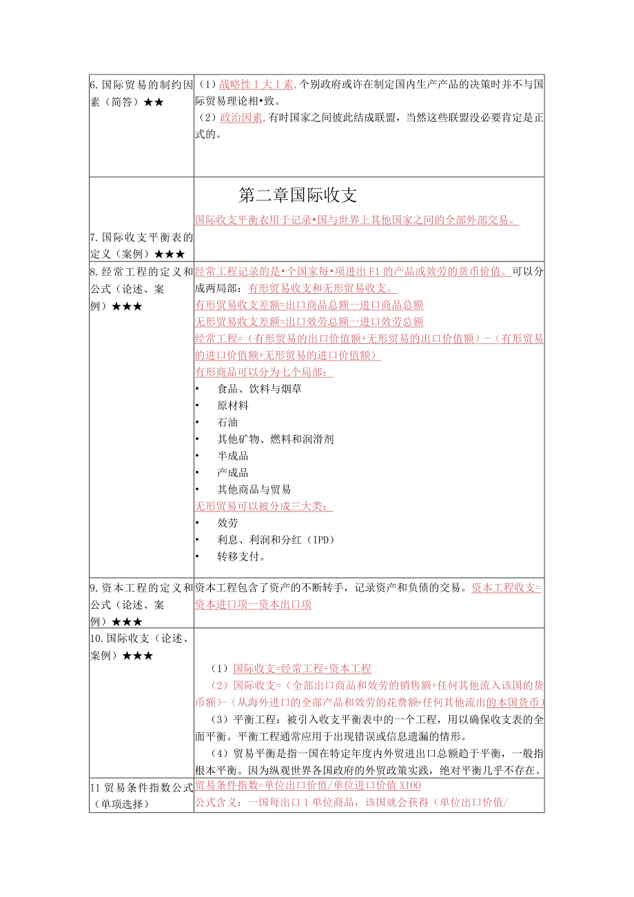 《国际商务与国际营销 》复习考试资料.docx_第2页