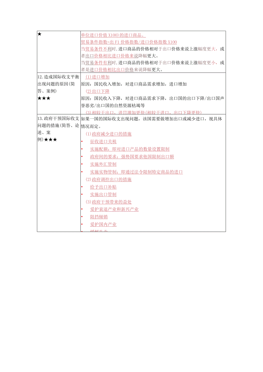 《国际商务与国际营销 》复习考试资料.docx_第3页