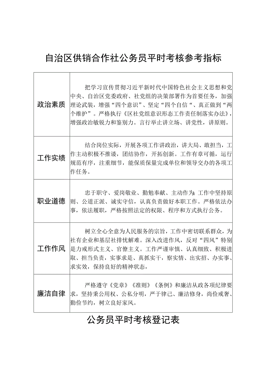 自治区供销合作社公务员平时考核参考指标.docx_第1页