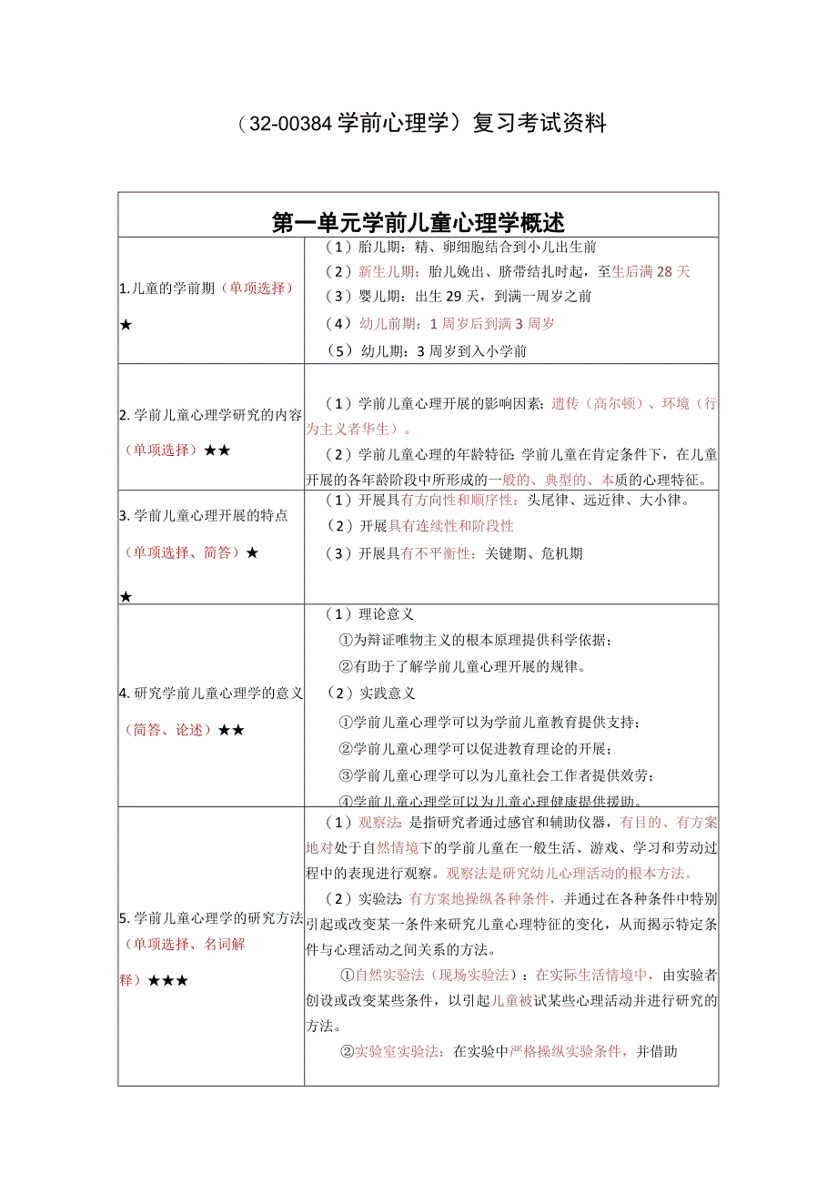 《学前心理学》复习考试资料素材.docx_第1页