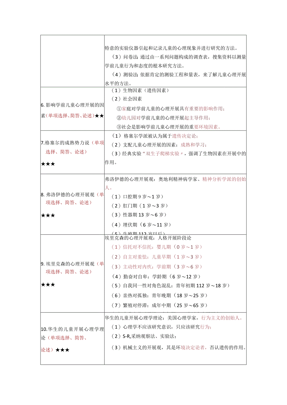 《学前心理学》复习考试资料素材.docx_第2页