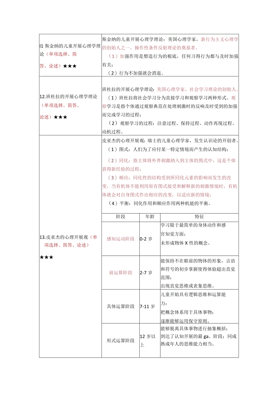 《学前心理学》复习考试资料素材.docx_第3页