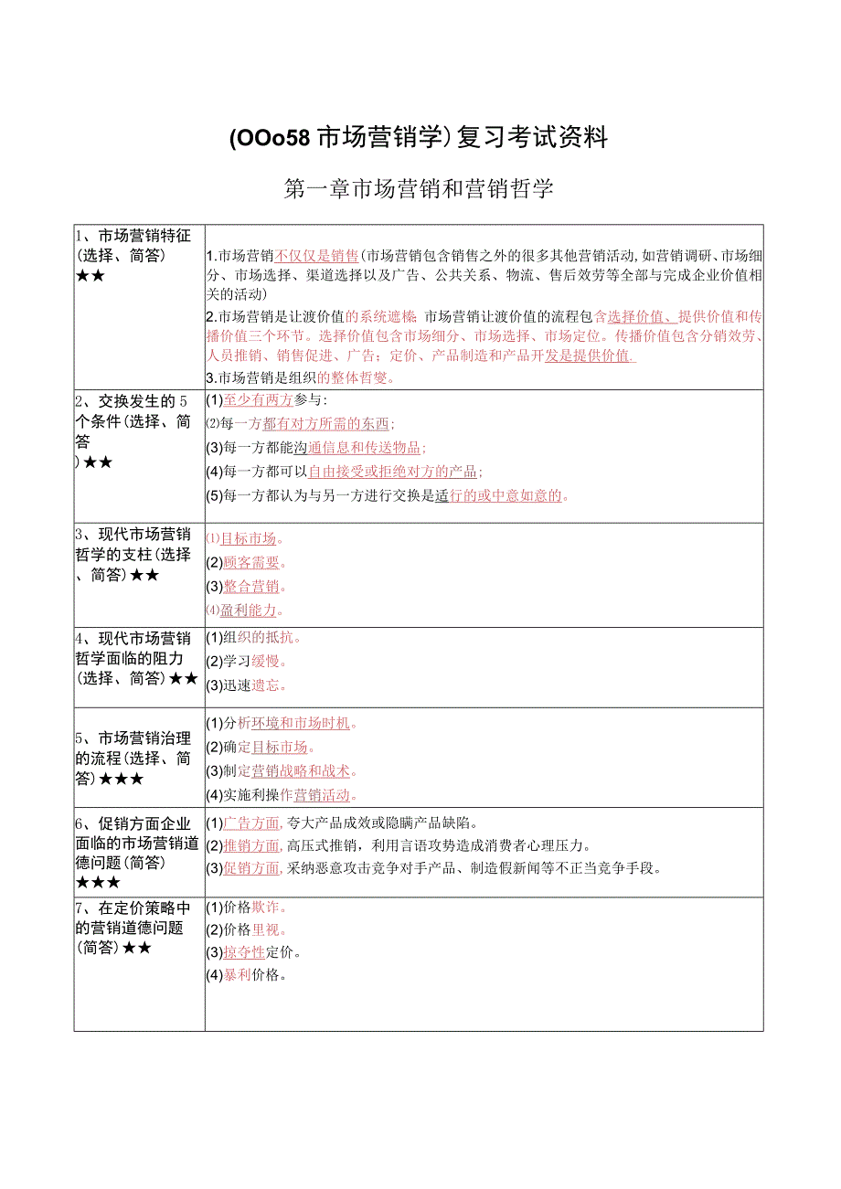 《市场营销学》复习考试资料.docx_第1页