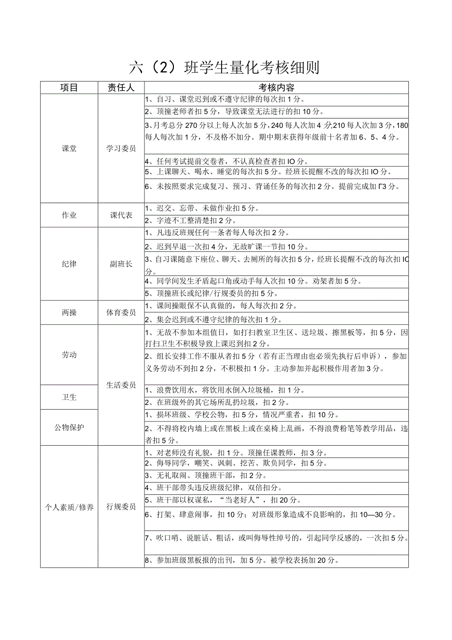 学生量化考核细则.docx_第1页