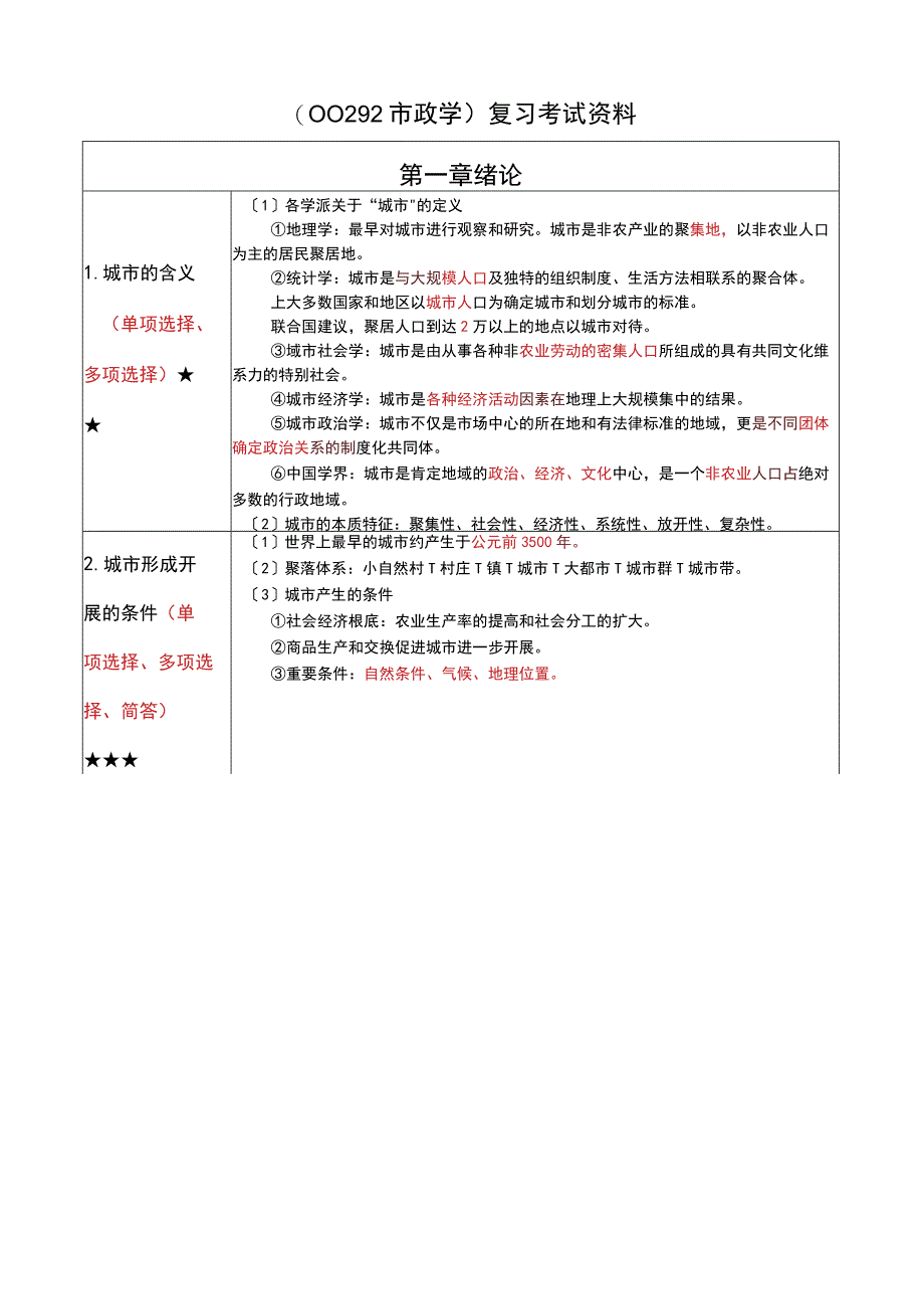 《市政学》复习考试资料.docx_第1页