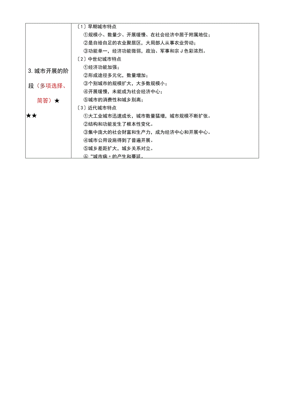 《市政学》复习考试资料.docx_第2页