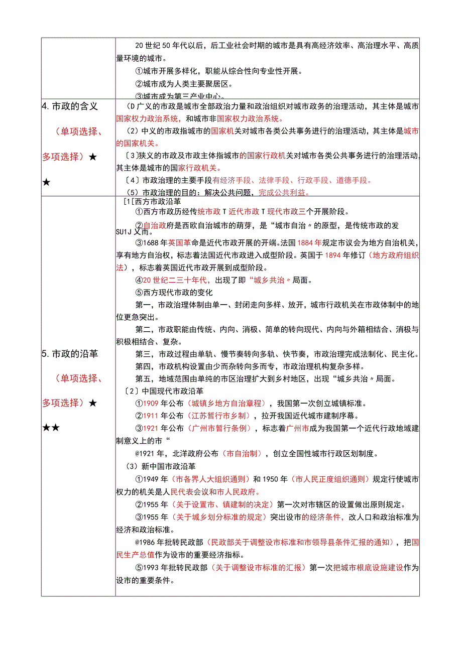 《市政学》复习考试资料.docx_第3页