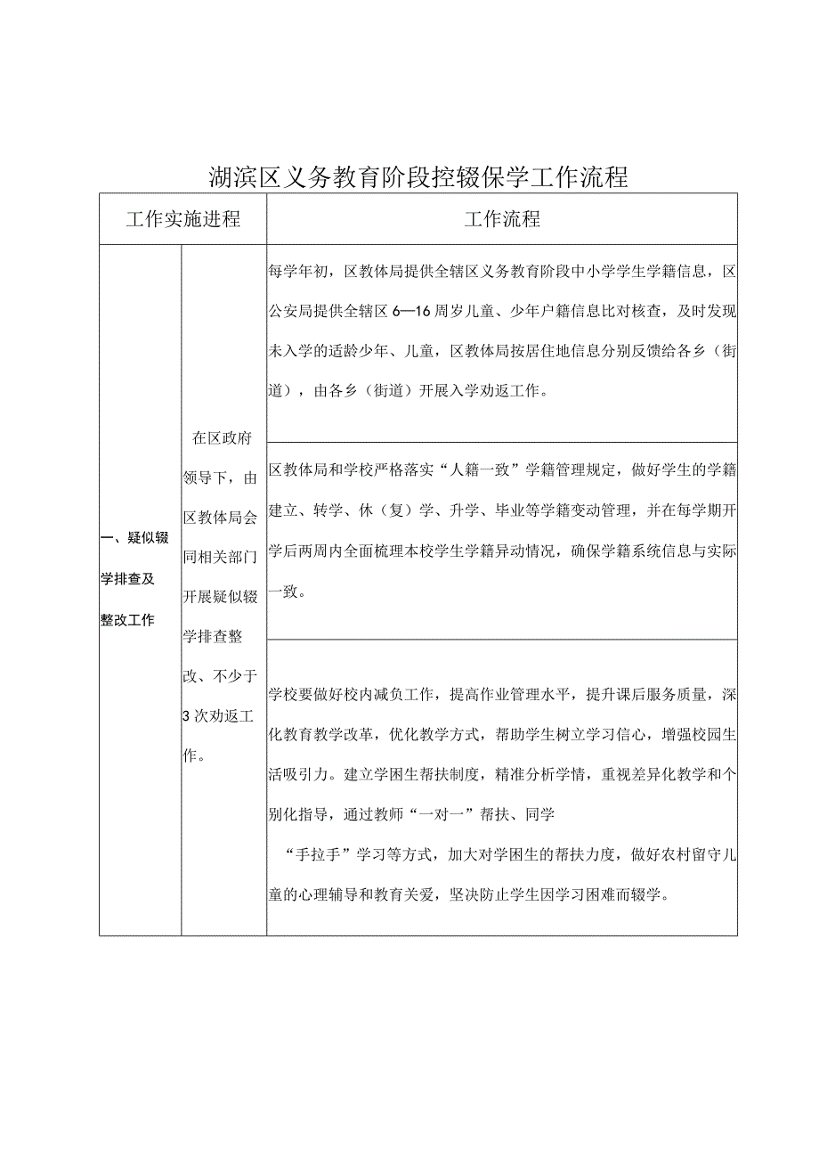 湖滨区义务教育阶段控辍保学工作流程.docx_第1页