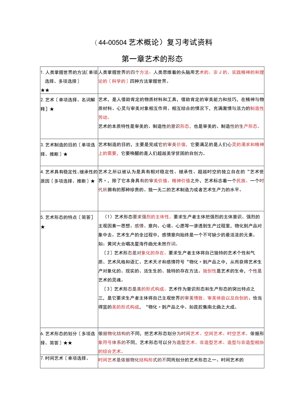 《艺术概论》复习考试资料.docx_第1页