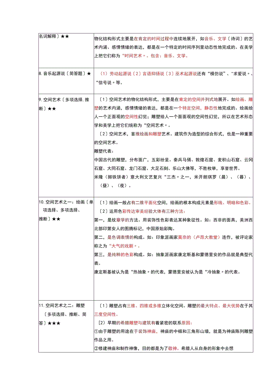 《艺术概论》复习考试资料.docx_第2页