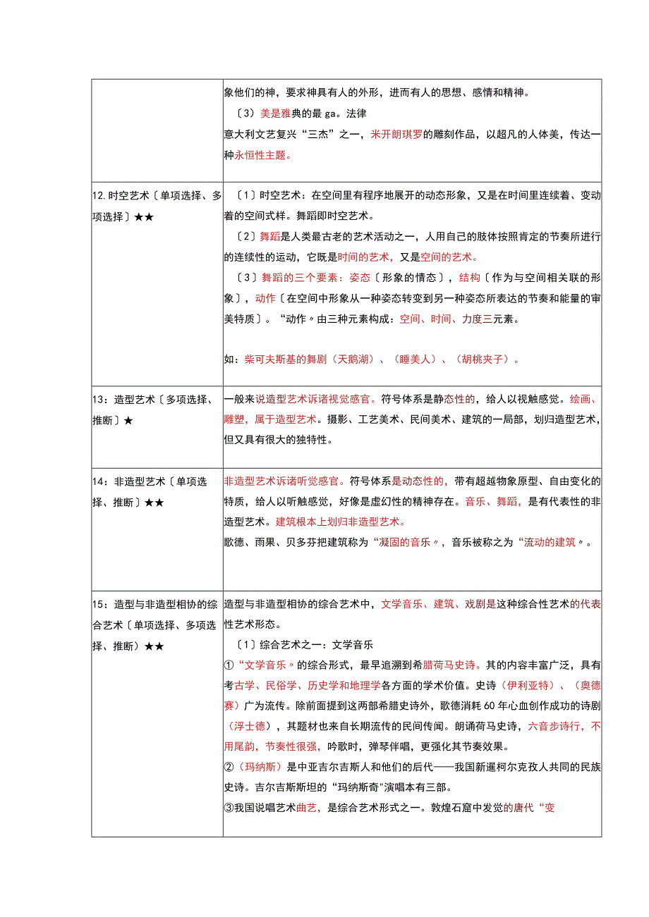 《艺术概论》复习考试资料.docx_第3页