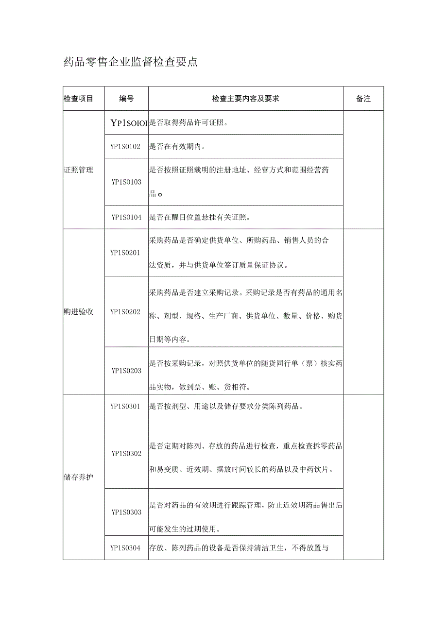 药品零售企业监督检查要点.docx_第1页