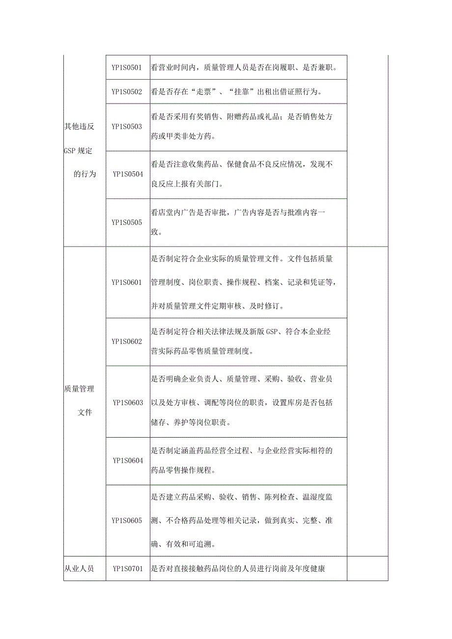 药品零售企业监督检查要点.docx_第3页