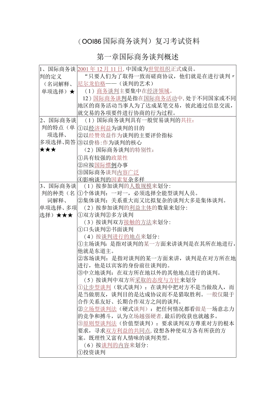 《国际商务谈判》复习考试资料.docx_第1页