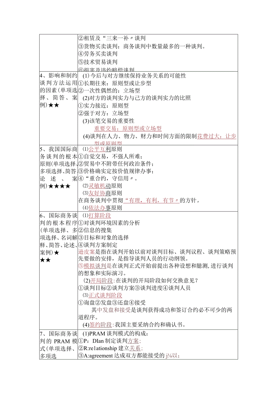 《国际商务谈判》复习考试资料.docx_第2页