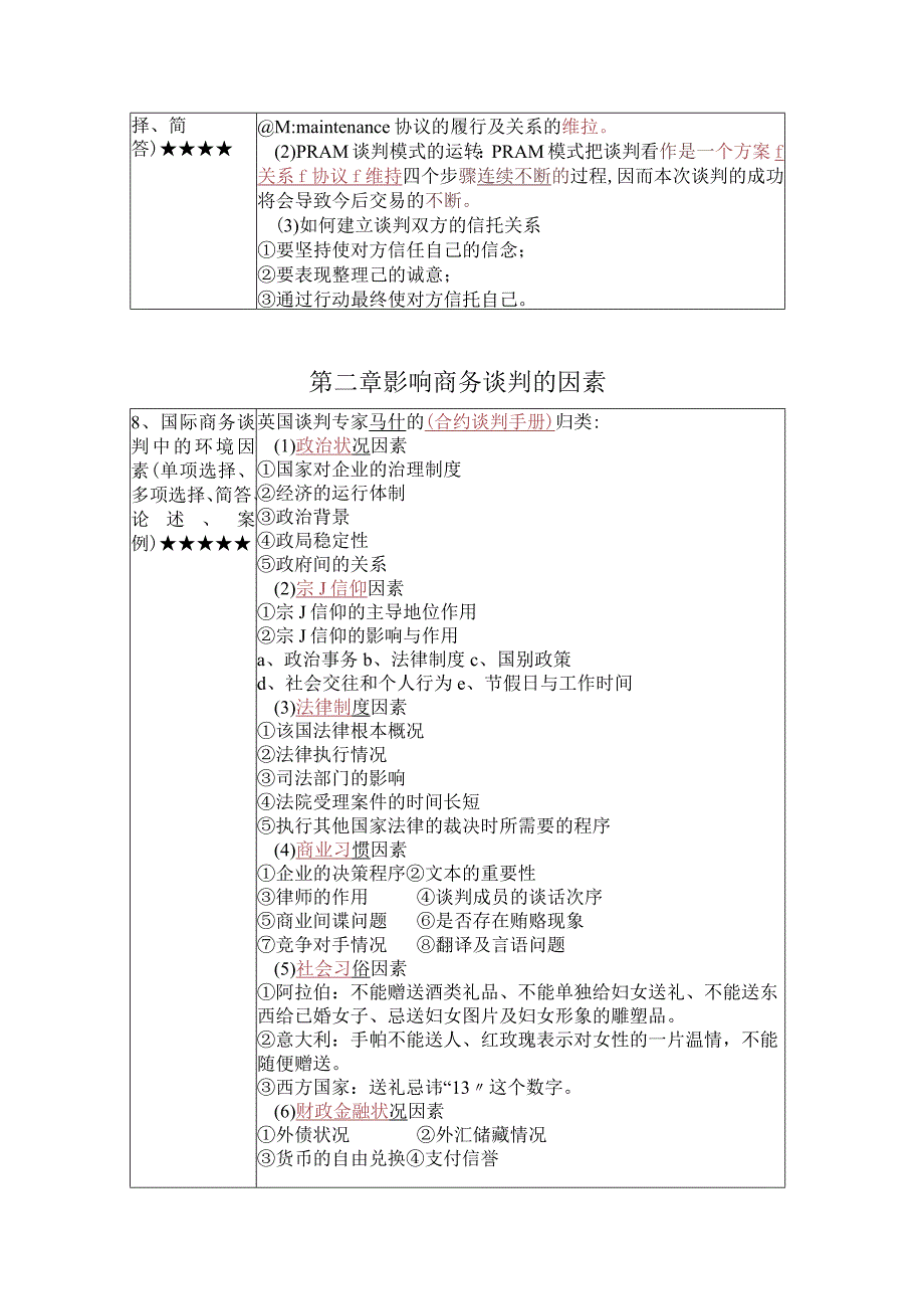 《国际商务谈判》复习考试资料.docx_第3页