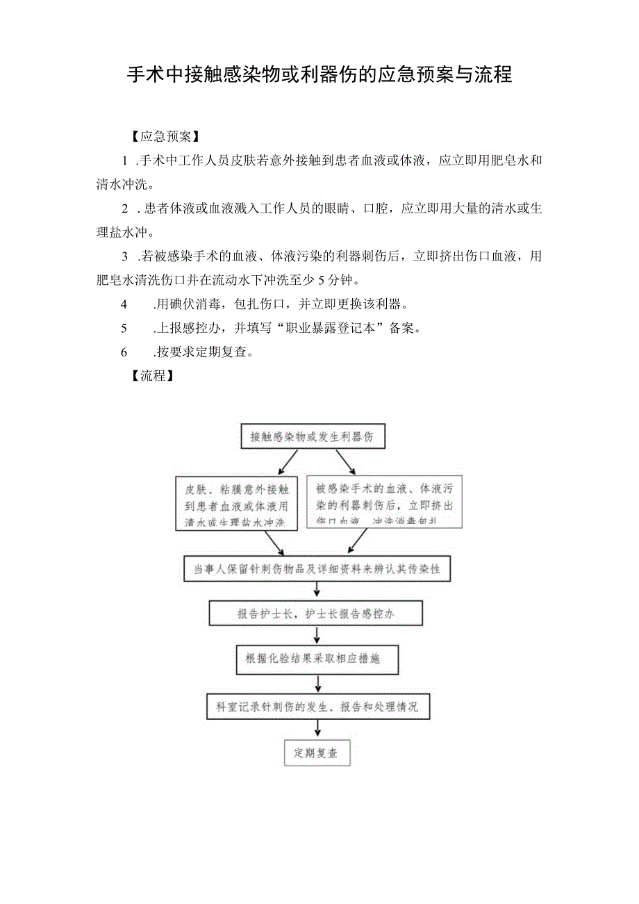 手术中接触感染物或利器伤的应急预案与流程.docx_第1页