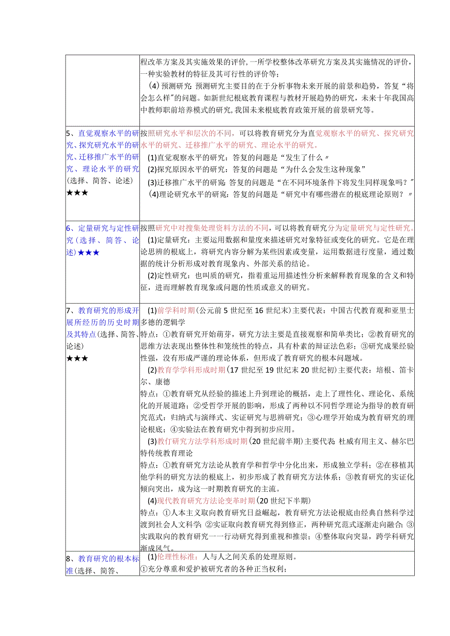 《教育科学研究方法（二）》复习考试资料.docx_第2页