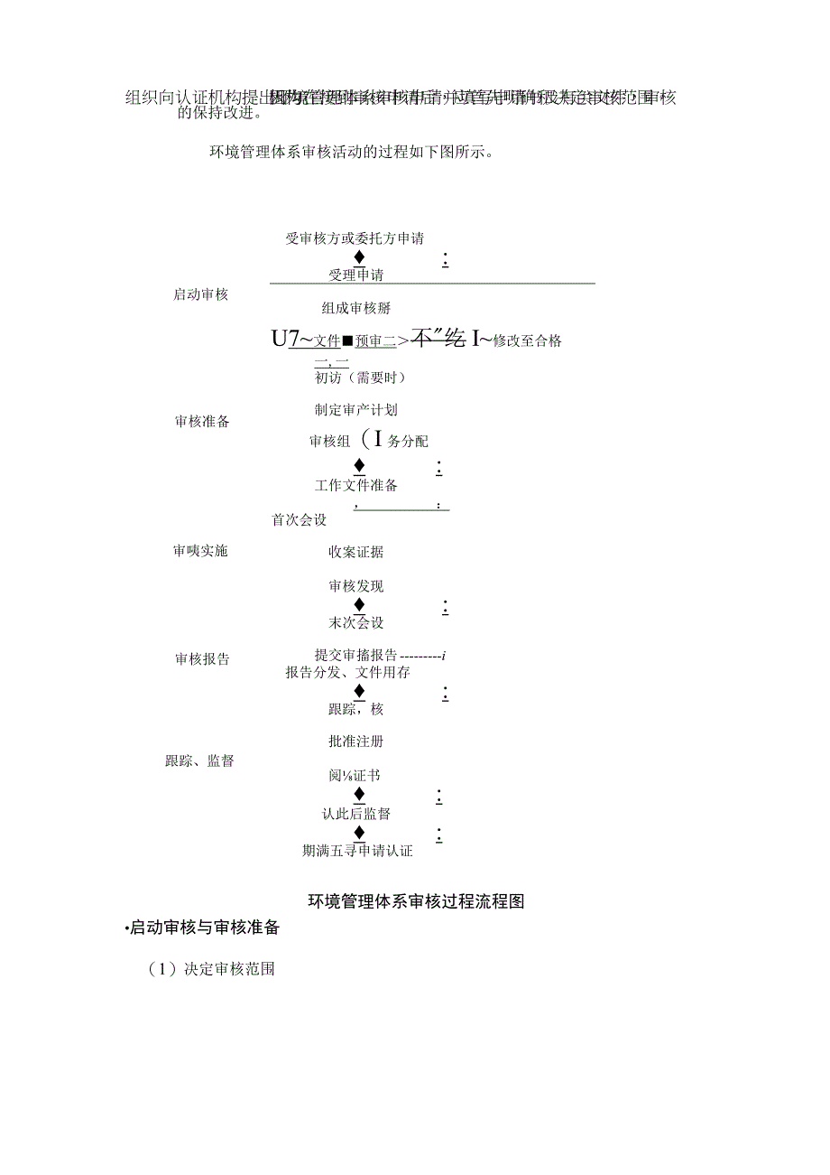 环境管理体系审核步骤.docx_第2页